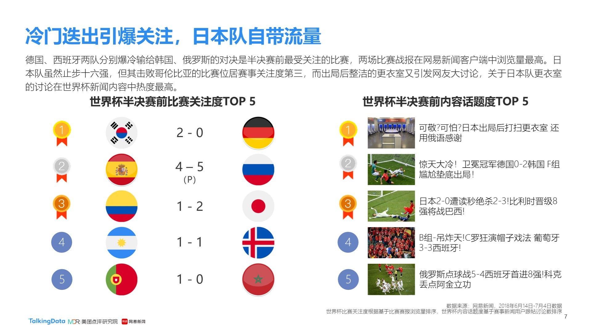 们持续